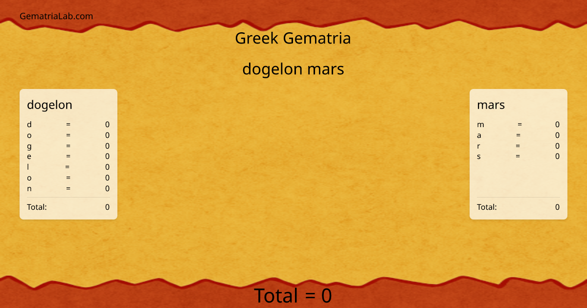 dogelon mars in greek Gematria